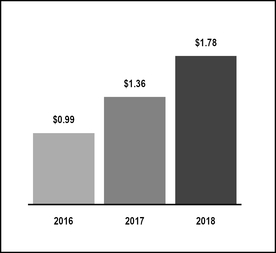 chart-8439bbdb40d95dfd9dca04.jpg